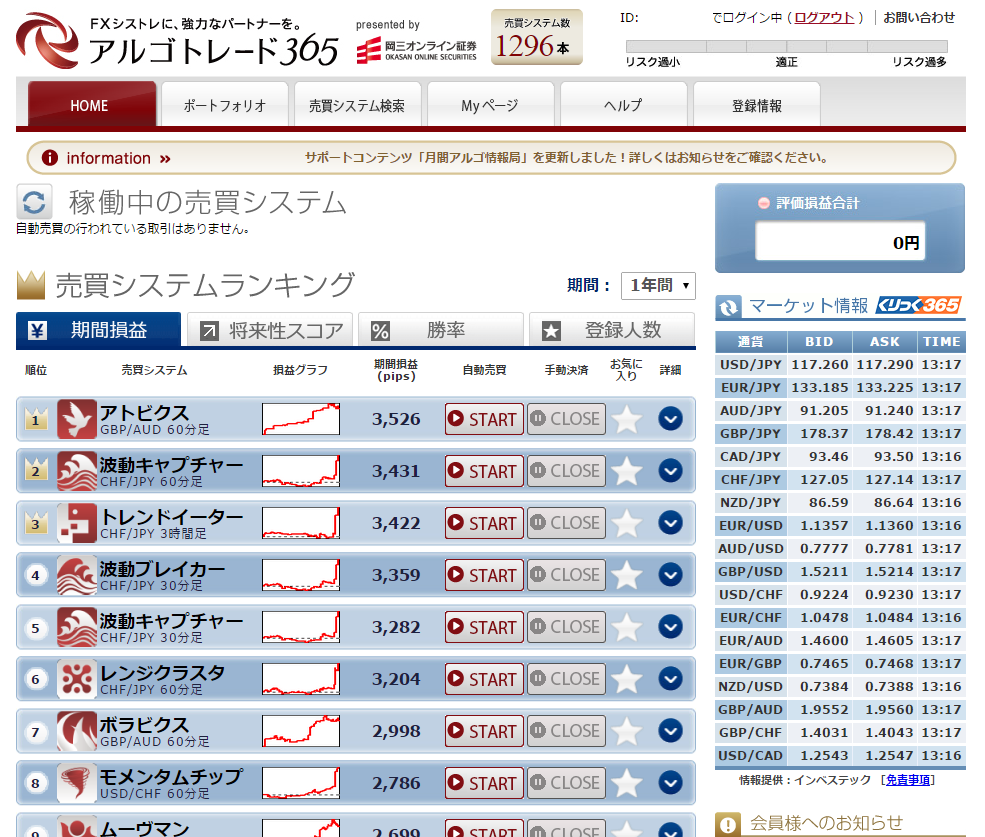 岡三オンライン証券のアルゴトレード365の取引画面