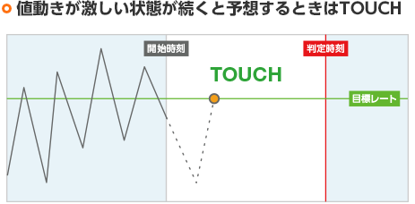 タッチのイメージ図