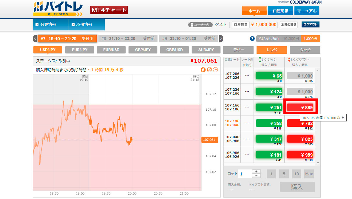 購入額889円